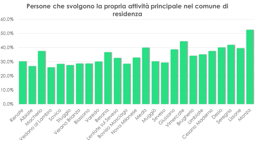 Personechesvolgonolativitaprincipalesulcomunediresidenza