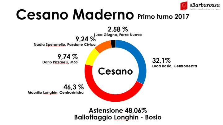 Cesano
