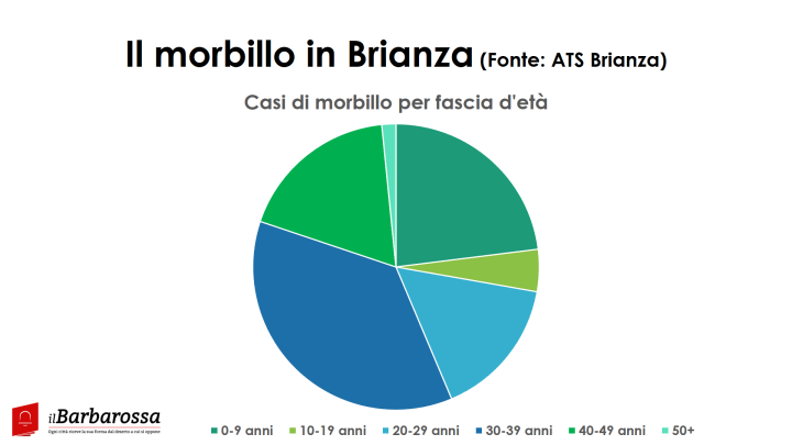 Morbillo2_brianza_11_set_2017