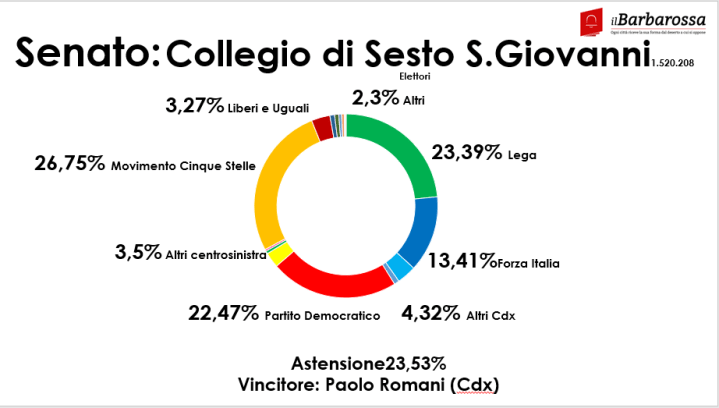 Senato Sesto