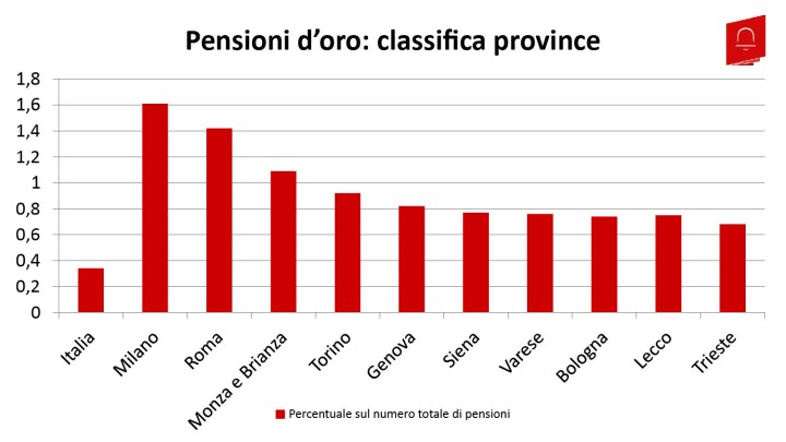 Pensioni d'oro-01