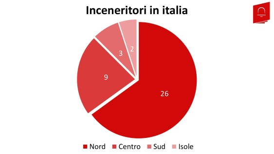 Grafici sito