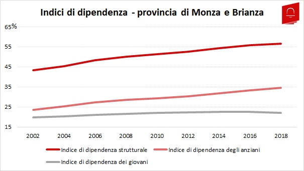 grafico_1_demografia